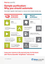 Sample purification: Why you should automate