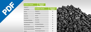 Adsorption Table