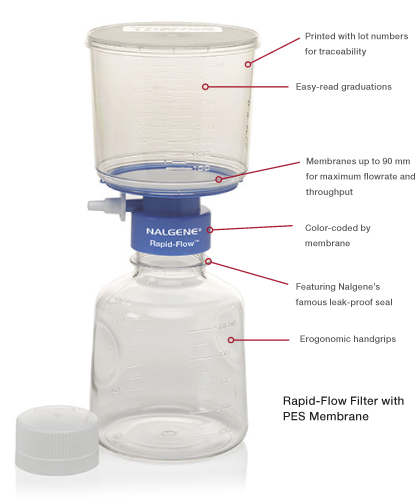 Thermo Scientific™ Nalgene™ Rapid-Flow™ Filter Units